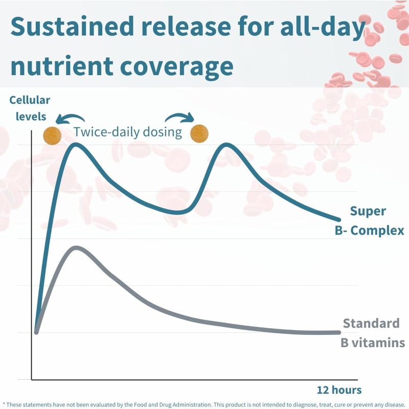 Premium Halal Certified Vitamin B Complex D3 60 Tablet Gummy Candy Dosage for Adult Energy Immunity for Pregnant Women Newborns