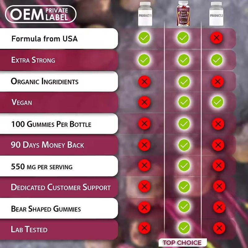 Premium Beetroot Gummies with Magnesium and Vitamin C for Heart Health and Energy Boost - Customizable Private Label