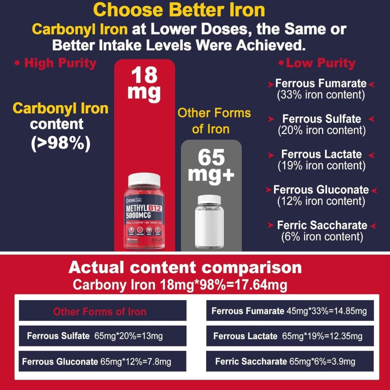 OEM Private Label 18mg Vitamin B12 Iron Gummies  Purity Carbonyl Iron 5000mcg for Enhanced Red Blood Cell Formation
