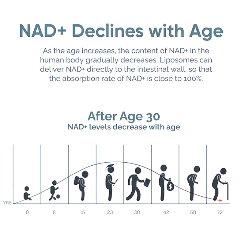 Premium NAD3 NAD+ Booster Capsules - Clinically Proven for Cellular Repair & Energy Boost | Lab-Tested Formula for Athletes