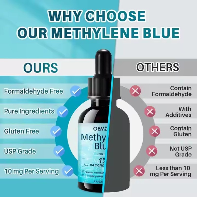 Biochealth OEM Methylen Blue 1% - Liquid Drops Strength Formula, Increased Absorption, Brain Supplement