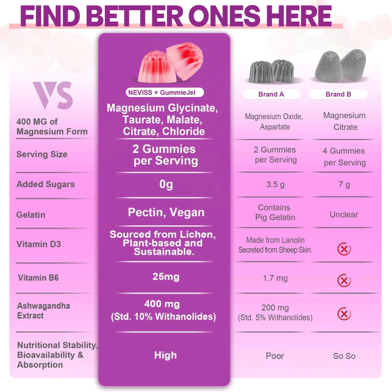 OEM Hot Sale Herbal Dietary Supplement - Magnesium 400mg, Potassium, Vitamin D3 & B6 Gummies for Bone & Muscle Health