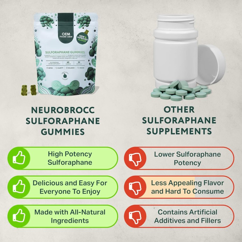 Vegan Broccoli Sprout Extract Gummies with Sulforaphane and Essential Vitamins for Immune & Gut Health Support