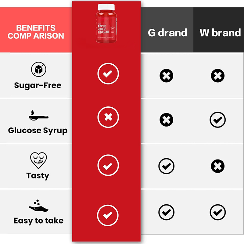 OEM Organic Apple Cider Vinegar Gummies - OEM Hot Selling Vitamins for Digestive Health Support