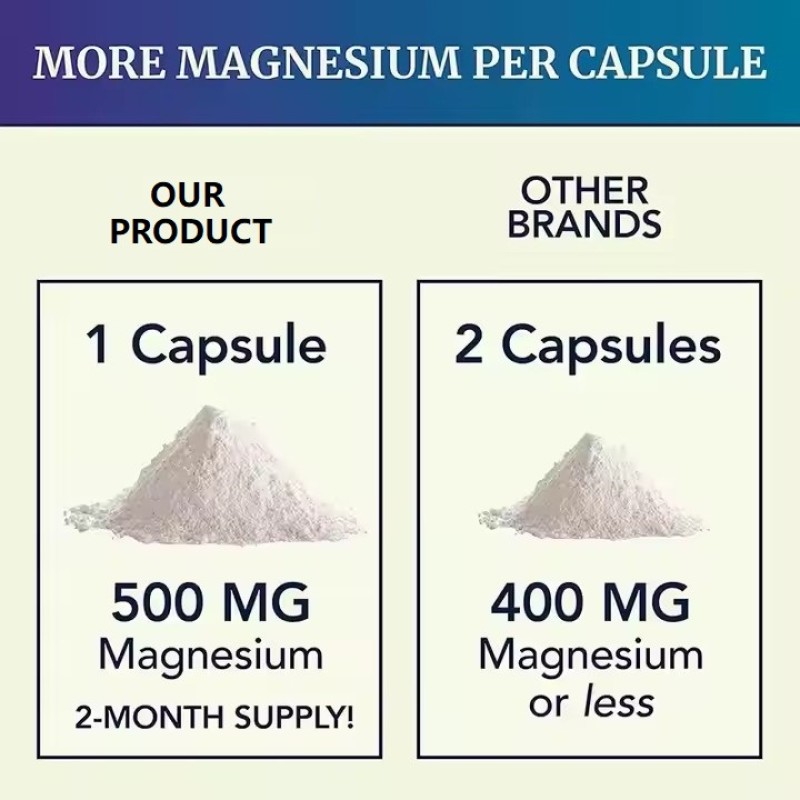 Magnesium Citrate Capsules with Zinc Supplement Bone Heart and Joint Support Heart Health Bone Development