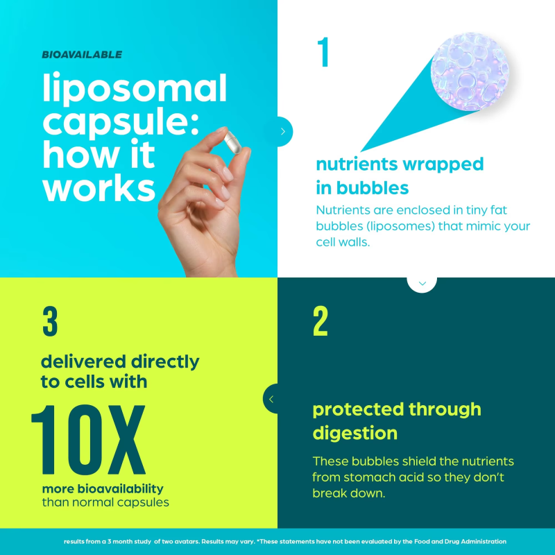 OEM Anti-Aging Supplement with NAD+ Resveratrol and Urolithin-A Complex - 60 Capsules or 120 Capsules