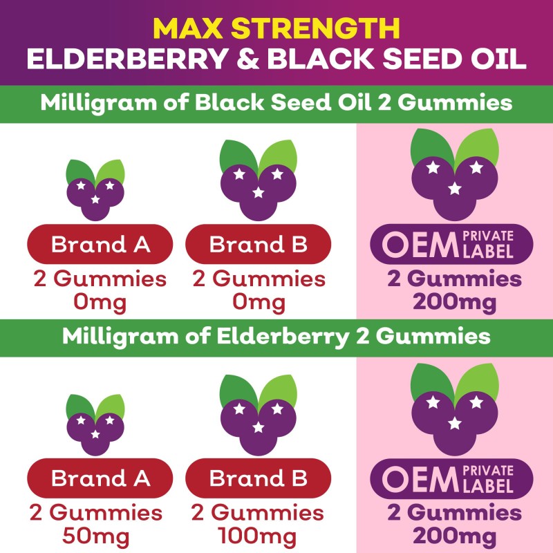 OEM Immune Support Gummies for Kids - Berry Flavor with Elderberry, Black Seed Oil, Vitamin C, and Zinc