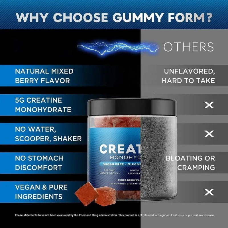 Hydration Powder & Muscle Support Gummies - Pre/Post-Workout Supplement for Muscle Recovery & Energy