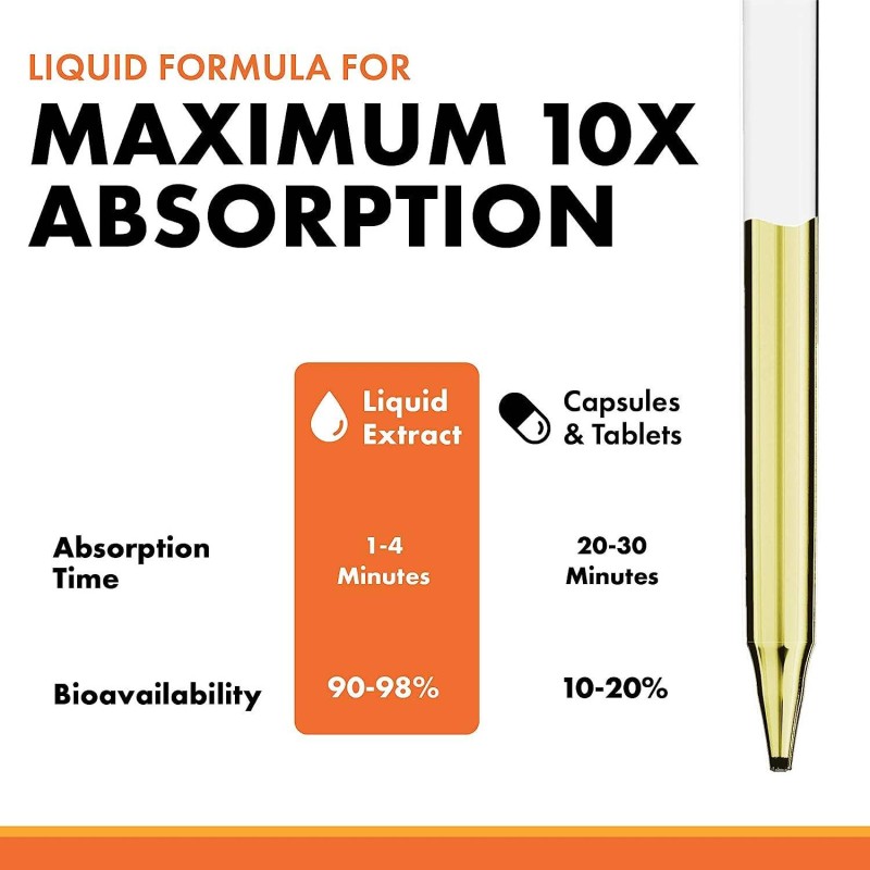 High Potency Vitamin D3 & K2 Liquid Drops 5000 IU - Bone Density & Immune Support with Rapid Absorption Liposomal Formula