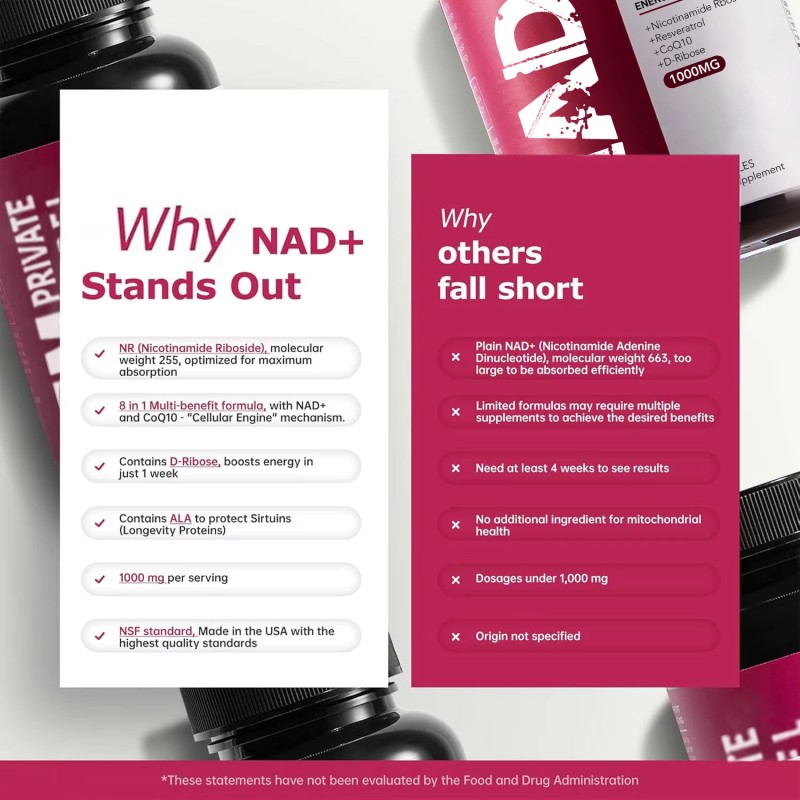 Women's NAD+ Supplement Complex | Resveratrol & CoQ10 Cellular Renewal Capsules | Skin Vitality & Energy Boost