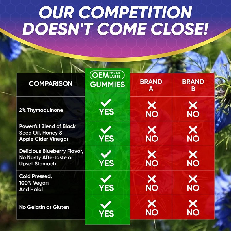 Premium Black Seed Honey Gummies with 2% Thymoquinone - Immune Booster & Joint Support | Natural Plant-Based Soft Chews