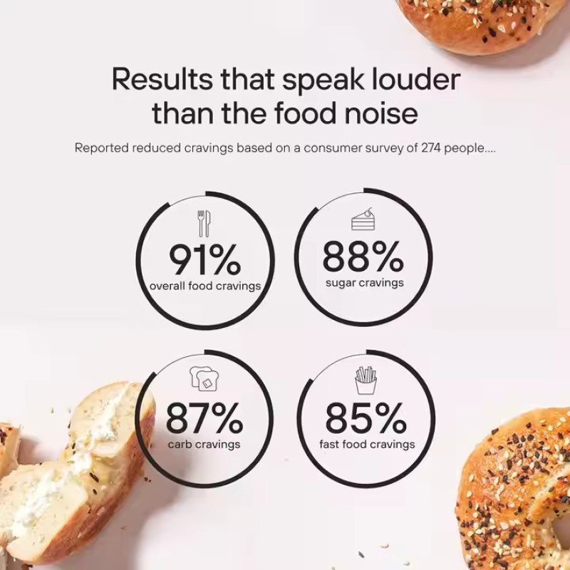 Peptides Probiotics for Weight Management Akkermansia Clostridium Bifidobacterium Chicory Inulin Prebiotic Capsules