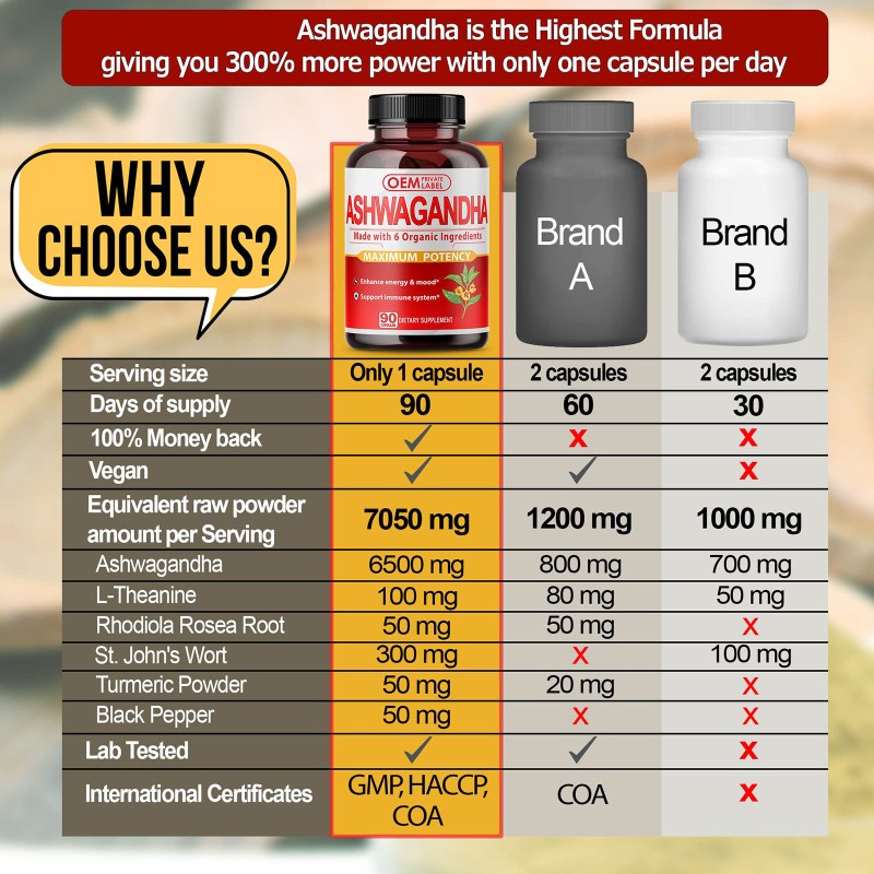 OEM Turmeric Powder & Black Pepper Extract Capsules for Strength, Energy & Adrenal Support