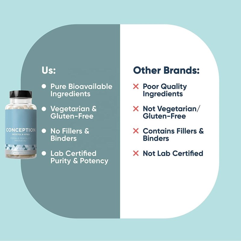 Premium Fertility Support Capsules - Myo-Inositol & Vitex Blend for Hormone Balance & Ovulation