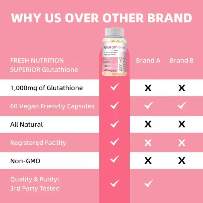 Lifeworth Gluthatione Collagen Vitamine C Soft Capsule OEM/ODM Marine Fish Collagen Powder Skin Whitening Pills Capsule Form