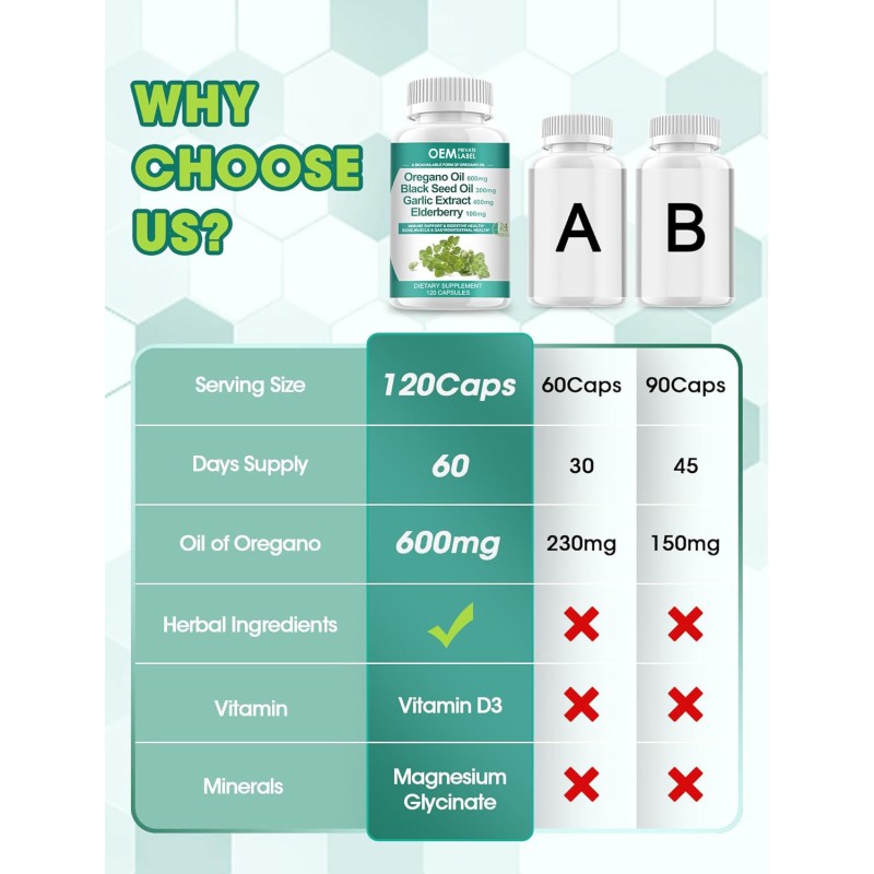 Hot Sale Health Products Organic Oregano Oil Capsules with Black Seed Oil, Garlic, Elderberry, and Vitamin D3