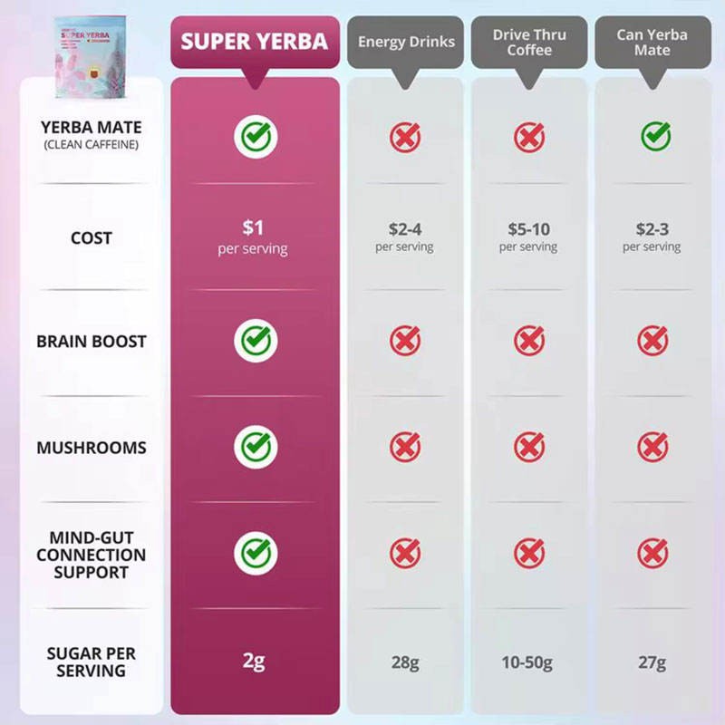 OEM Super Yerba Powder - Raspberry Lemonade Ashwagandha Mushroom Magnesium Vitamin D3 - Energy Focus Gut Support Supplement