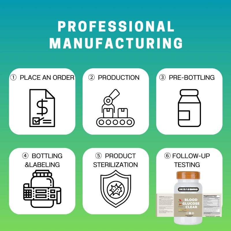 Customized Private Label Blood Glucose Clear Capsules - Vitamins Plus Herbs Extract with Berberine, 60 Capsules