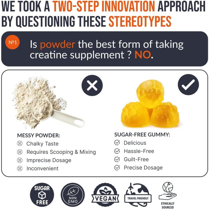 Private Label Pre Workout Supplement Creatine Monohydrate Energy Gummy Creatine Gummies for Muscle Growth and Energy Boost