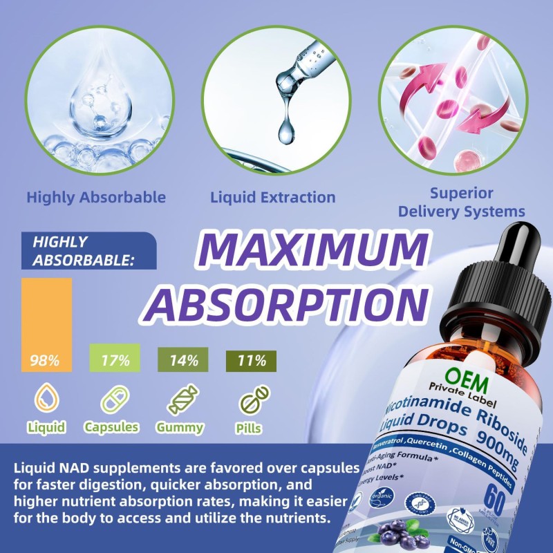 OEM NAD+ Supplements with Nicotinamide Riboside, Resveratrol, Collagen & Biotin for Anti-Aging, Skin Health & Energy Boost