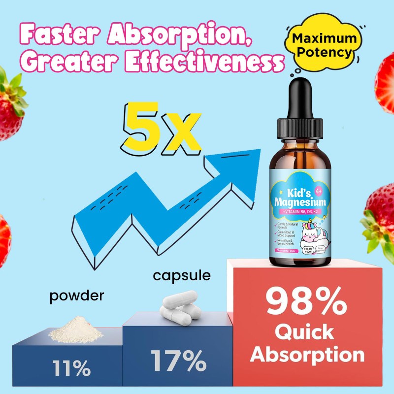 Magnesium Citrate & Glycinate Liquid Drops for Relaxation and Stress Relief  Liquid Mag Blend