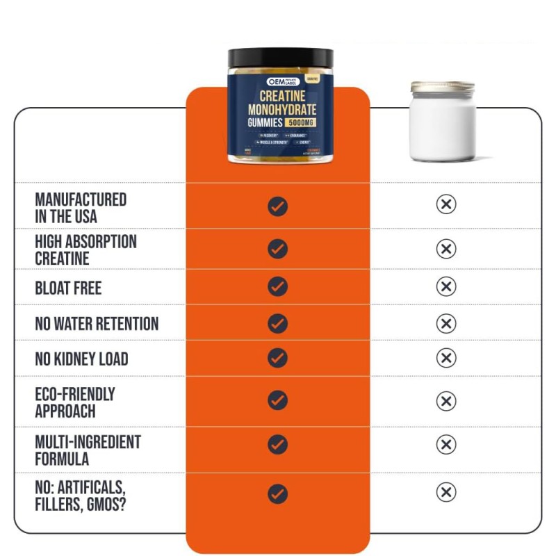 Private Label Pre Workout Supplement Creatine Monohydrate Energy Gummy Creatine Gummies for Muscle Growth and Energy Boost