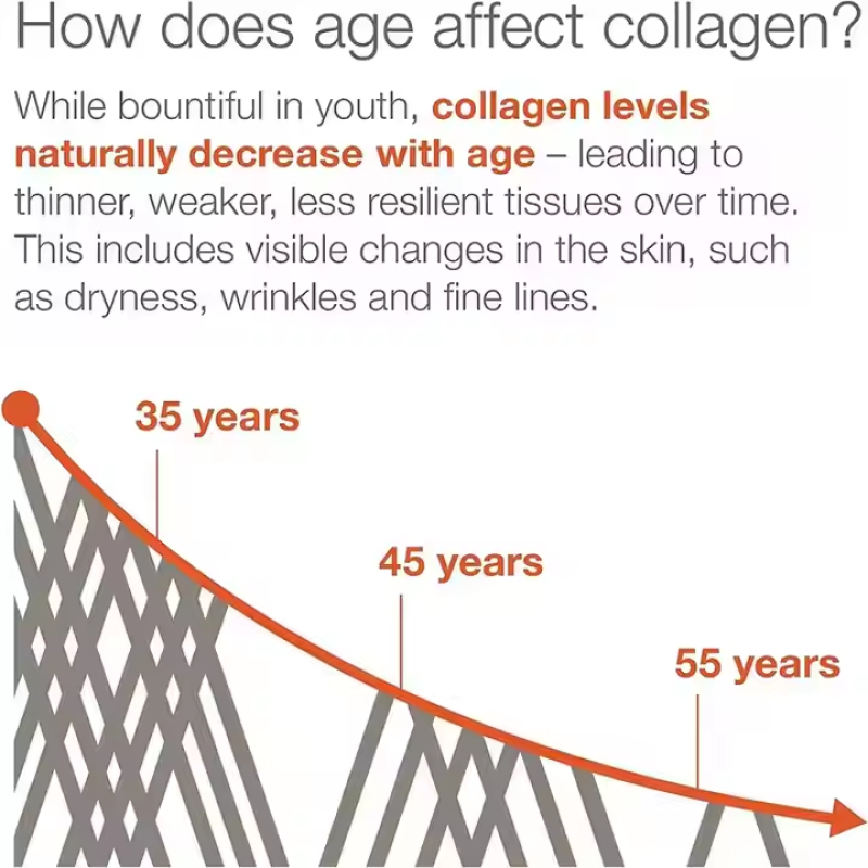Hydrolyzed Collagen + Vitamin C Capsules -High Potency, Boosts Skin Elasticity & Hair Health