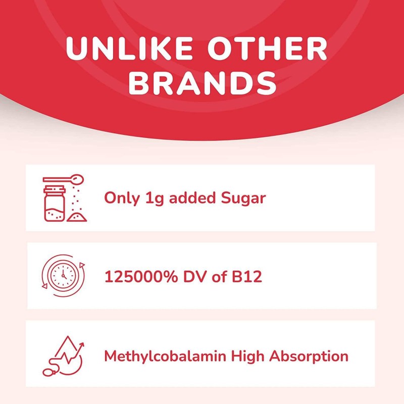 OEM Premium Sugar-Free Vitamin B12 Gummies with Benfotiamine & Thiamine - Comprehensive B Complex for Enhanced Energy