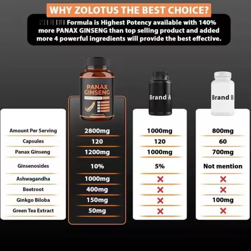 Red Ginseng Panax Ginseng Root Extract Capsules High Potency Herbal Supplement for Energy Boost Vitality Support