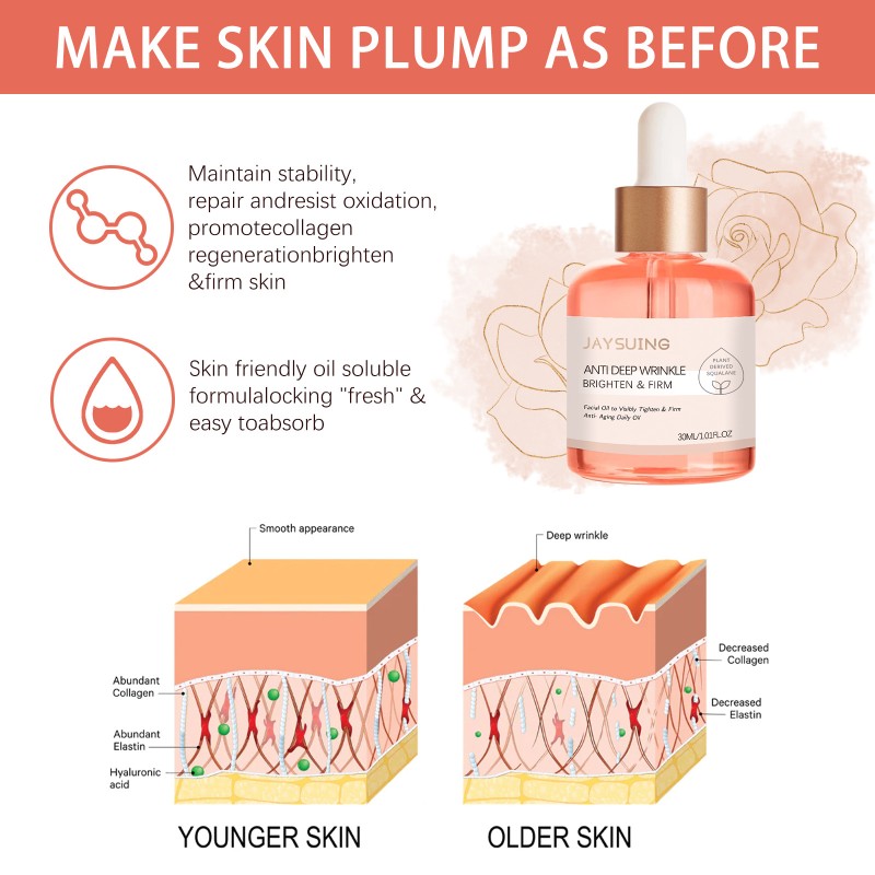 Face Oil Serum Factory - Copper Peptide Vitamin C Anti Aging