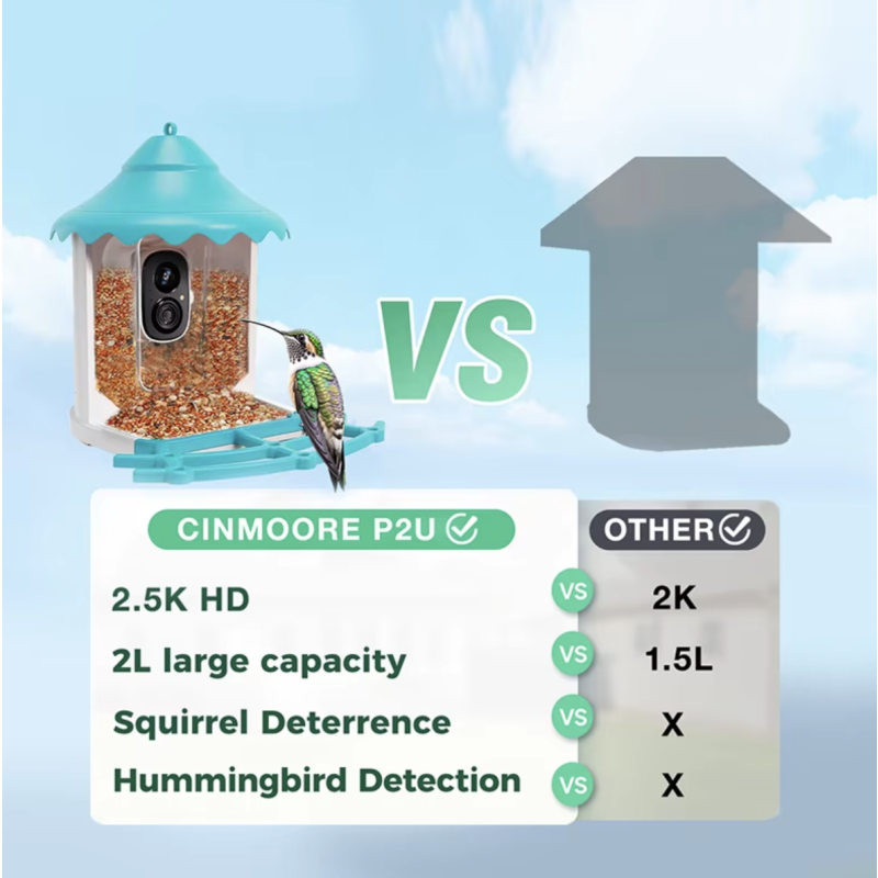 Bird Feeder Camera Factory - HD 2.5k Solar Mobile Viewing Night Vision