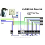 Consumer Electronics