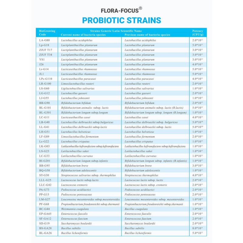 100 Billion CFU/g Probiotic OEM Probiotic Bulk Probiotics Freeze-dried Lactobacillus johnsonii LJ-G55