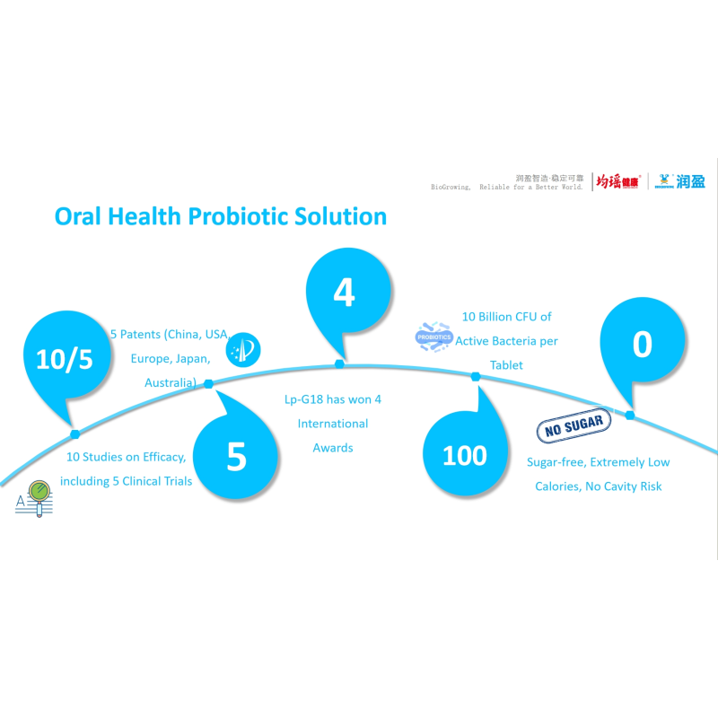 OralBubble OralBubble TM Fresh Breath CFU Per Lozenge Billion 10 Probiotic Microbubble Probiotic Microbubble  Lozenge