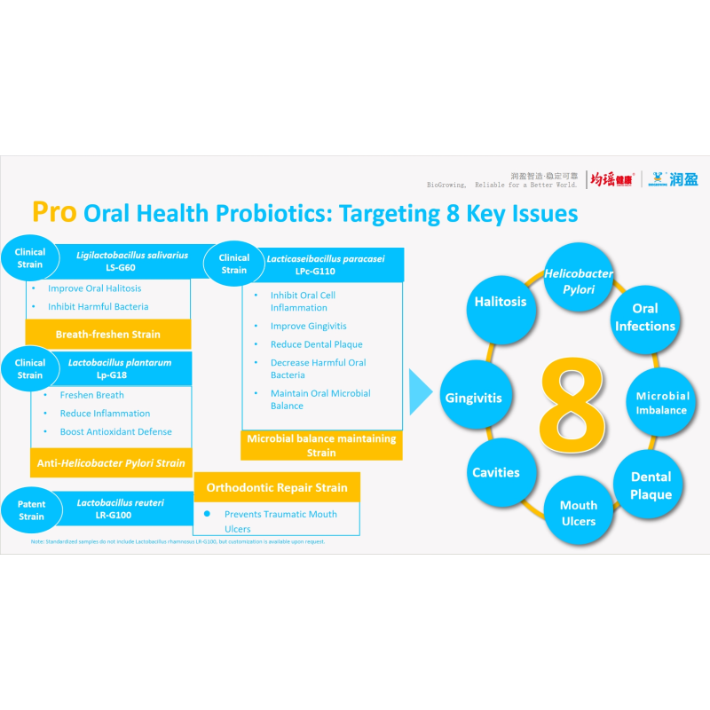 OralBubble OralBubble Fresh Breath CFU Per Lozenge Billion 10 Probiotic Microbubble Probiotic Microbubble  Lozenge