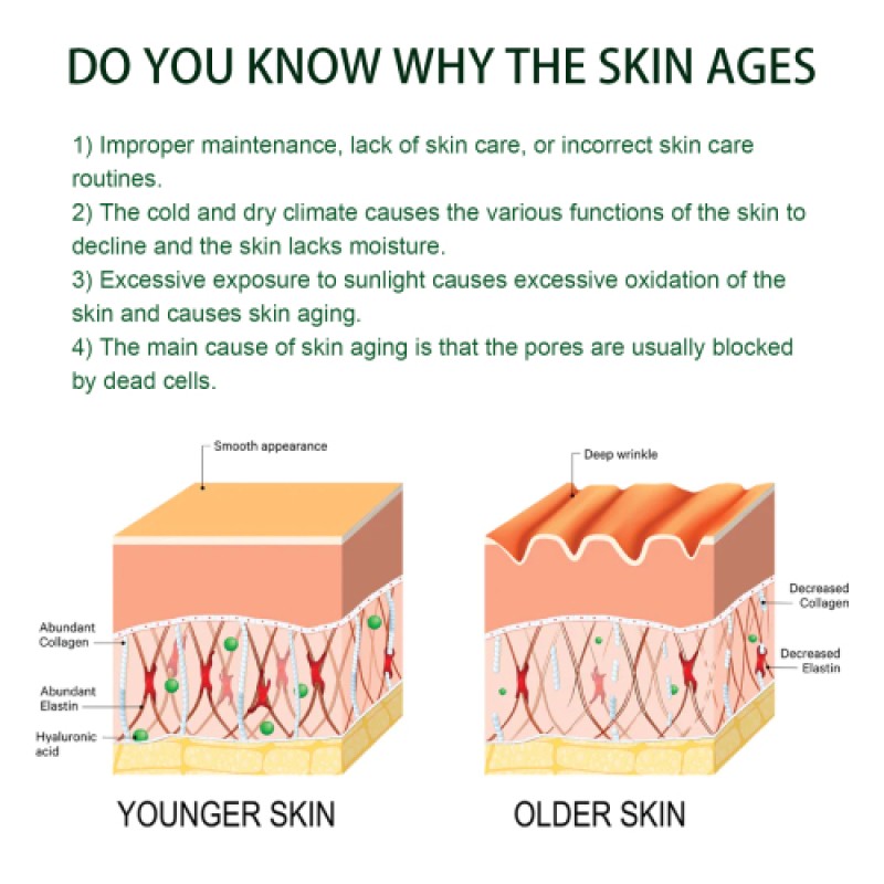 Botox Serum Factory - Facial Light Lines Moisturizing