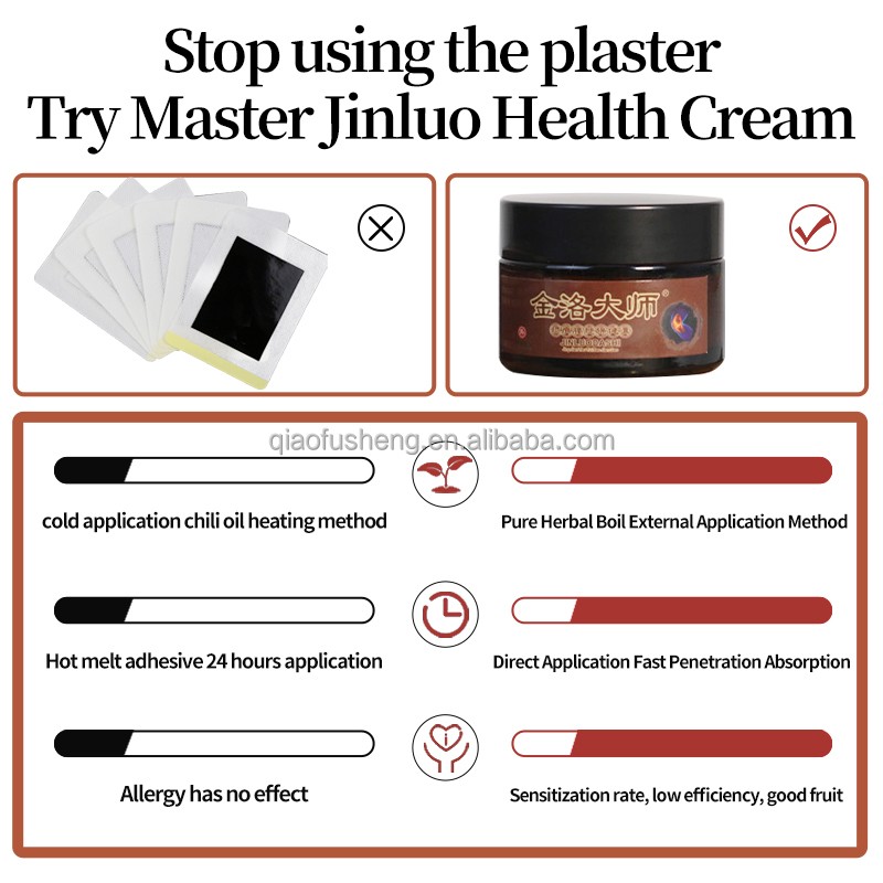 Hydrogel Knee Patch Factory - All Natural Herbal Joint Pain