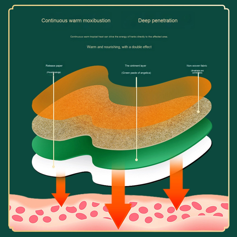Wormwood Moxibustion Manufacturer - Body Fluid Ball Knee Pain