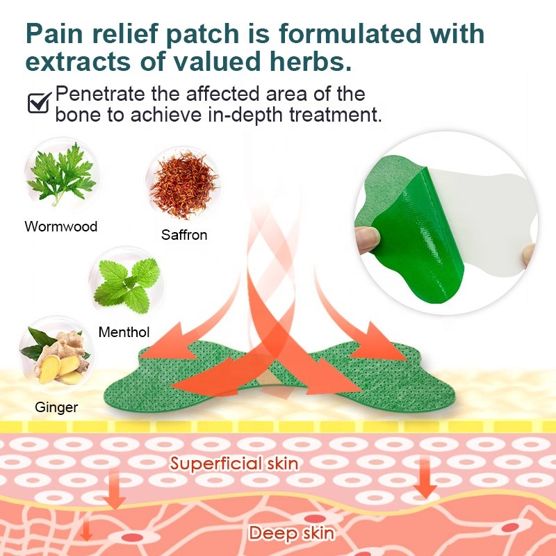 Lumbar Patch Manufacturer - Adult Herb Pain Relief Plaster
