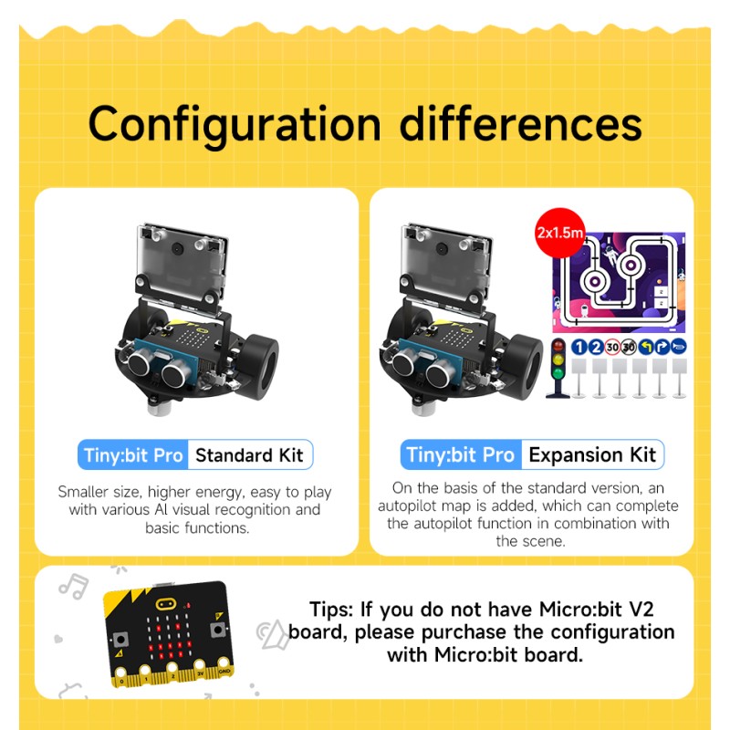 AI Robot Car Factory - Bbc Microbit Vision Recognition