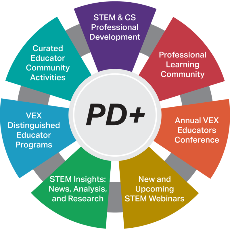 IQ System Bundle Factory - 2nd Generation Intelligent