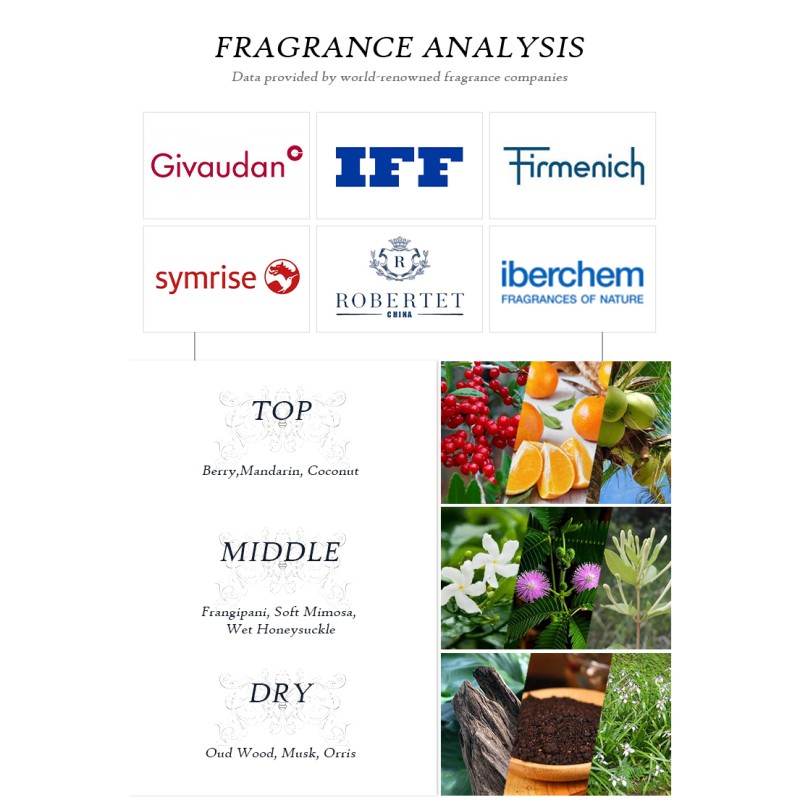 Shower Gel Manufacturer - Wholesale Private Label Blossom Body