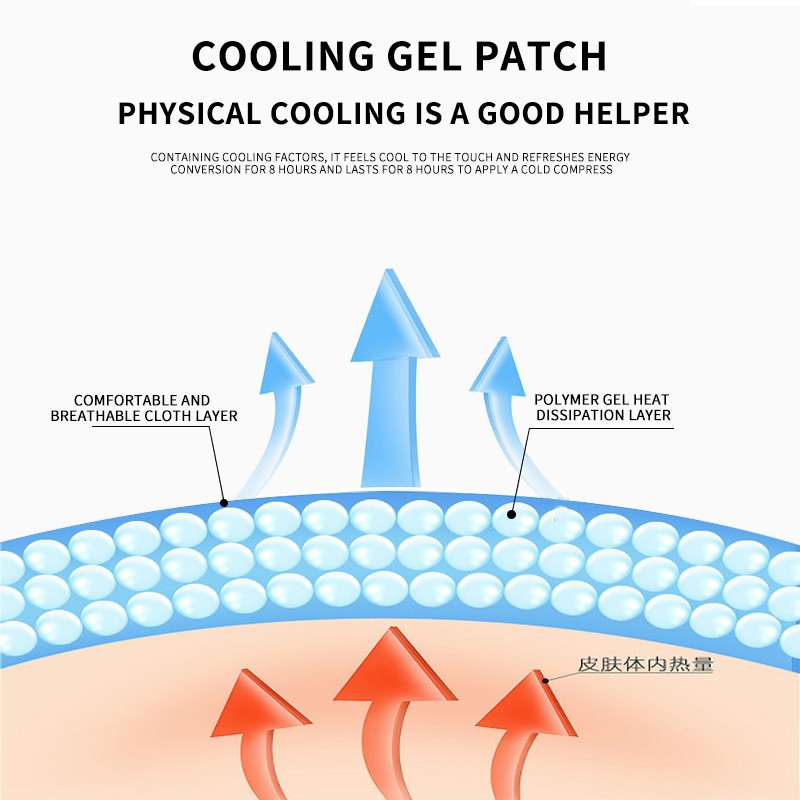 Cooling Gel Patch Factory - Tempo Raw Materials