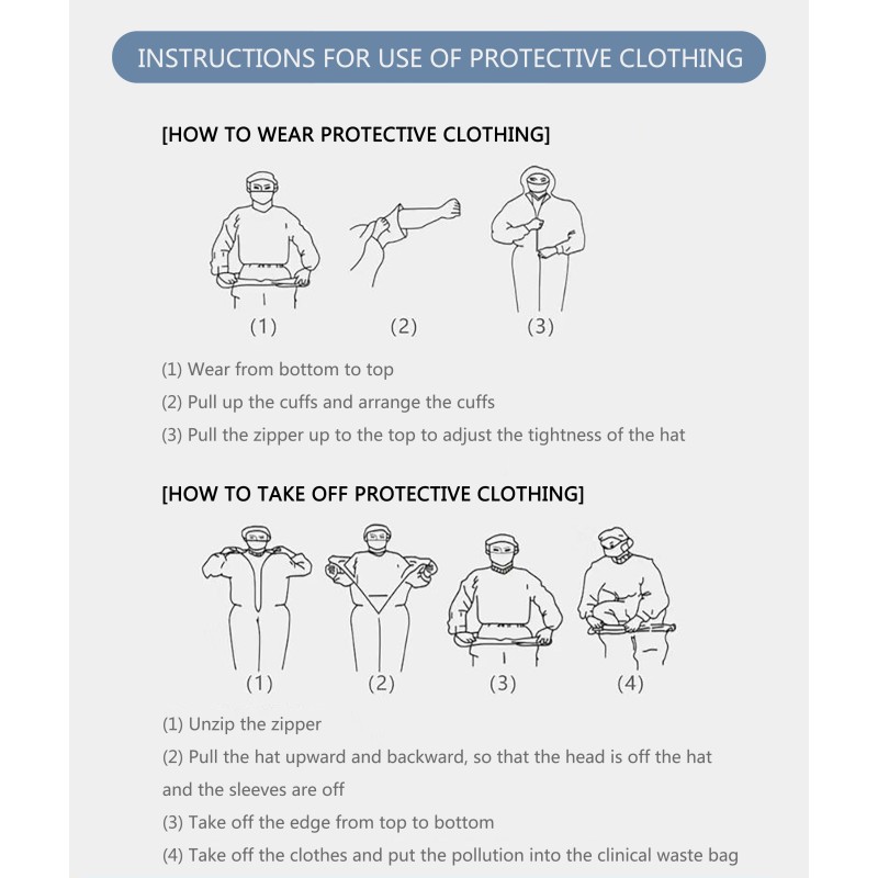 Protective Clothing Manufacturer - High Quality Disposable Coverall