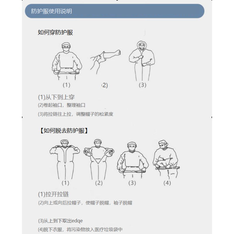 Protective Coverall Manufacturer - ISO Fluid-Repellent ICU