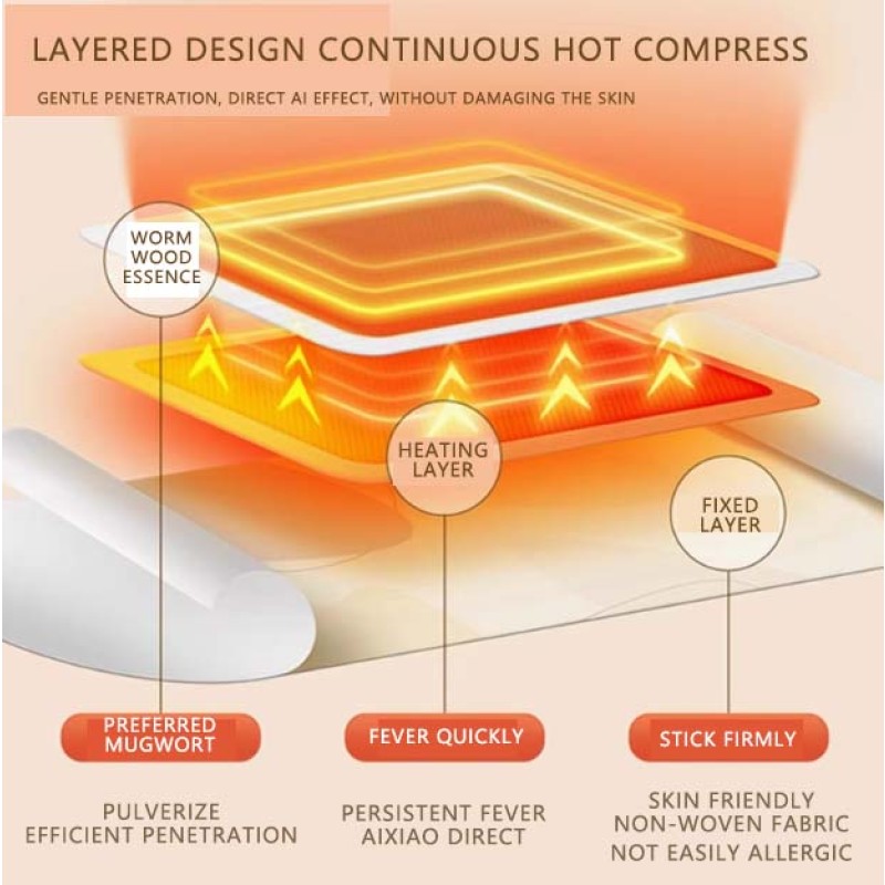 Steam Moxibustion Patch Manufacturer - Wholesale 4-Wings Customizable