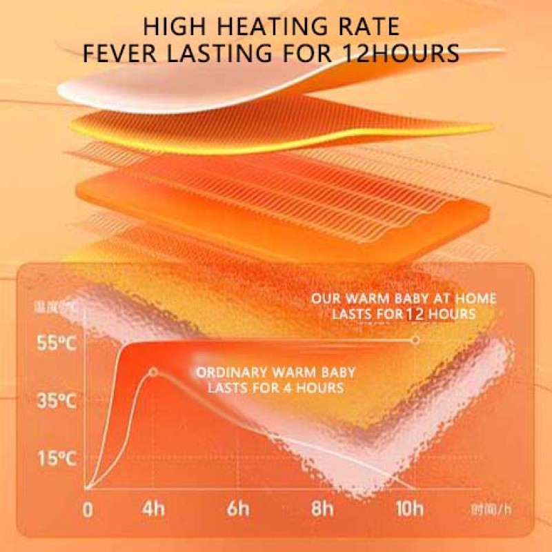 Warm Palace Pad Manufacturer - Portable Tailorable Belly Warmer Menstruation