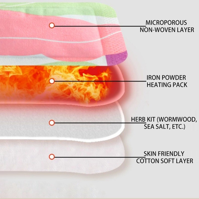 Breast Care Patch Supplier - Vitamin Swelling Pain Relief