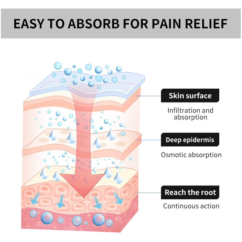 Antibacterial Ointment Manufacturer - Factory Sale Legs Treatment Pain