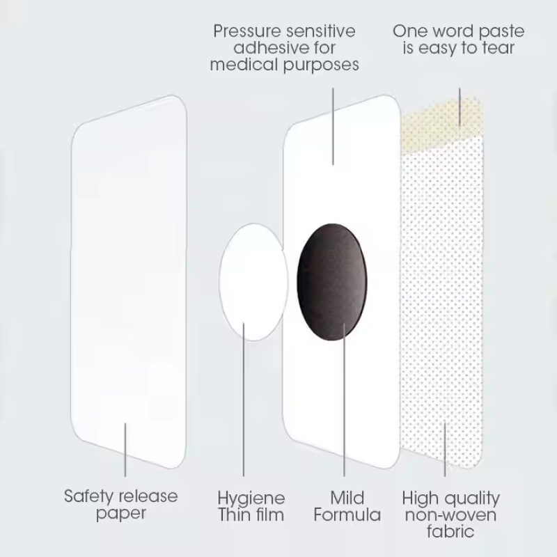 Throat Relief Patch Manufacturer - Natural Cough Cold Symptoms